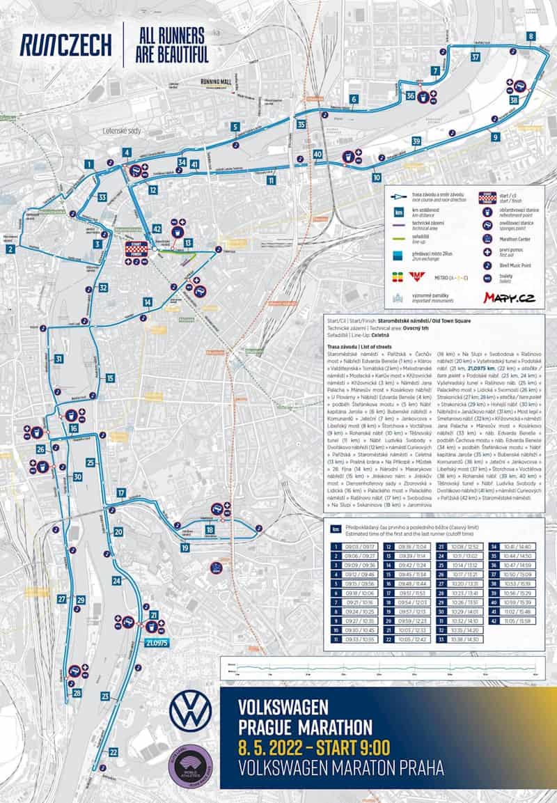 Recorrido Maratón de Praga