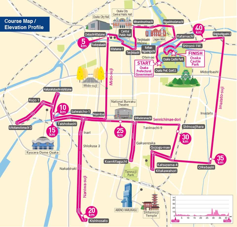 Recorrido maratón de Osaka