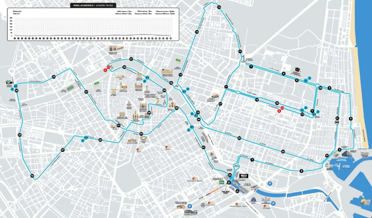 Recorrido maratón de Valencia