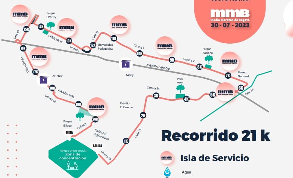 Recorrido media maratón de Bogotá